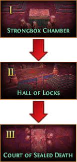 This means that vaal souls are retained. Incursion Guide Poelab