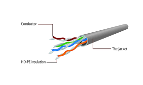 In addition, we will provide the steps on how to create standard and crossover cables. Cat5e Cable Structure And Cat5e Wiring Diagram