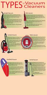 Bissell Little Green Proheat Instructions Manual Types Of Vacuum Clearners Good Vacuum Cleaner Best Vacuum Vacuums