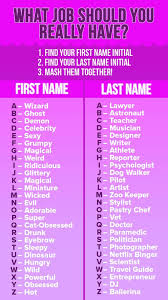 Celebrities whose first name starts with r. Facebook