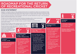Call arrow exterminating company, inc. England And Wales Cricket Board On Twitter