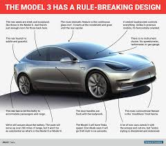 The Risks In Tesla S Latest Financial Filings Make For Terrifying Reading Tesla Car Tesla Model Tesla Electric Car