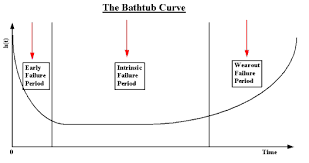 We did not find results for: 8 1 2 4 Bathtub Curve