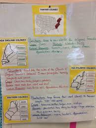 Anchor Chart 13 Colonies History Classroom Anchor Charts