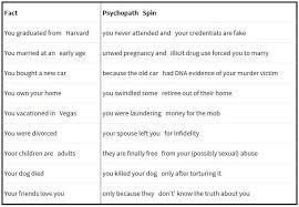 Sociopath Vs Psychopath Google Search Psychopath