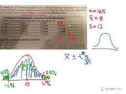 Recall that a confidence level, with regards. How To Calculate Confidence Intervals Youtube