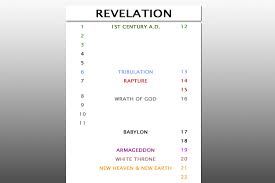 end times prophecy charts biblical references from kjv