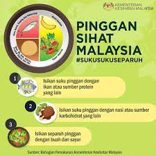 Suku dari sulawesi ada banyak sekali jumlahnya. Suku Suku Separuh Diet Terbaik Yang Turut Diakui Kementerian Kesihatan Malaysia Maskulin