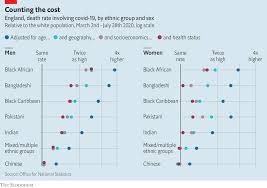 Cdc acknowledges that this is a growing problem and is trying. Covid 19 Has Shone A Light On Racial Disparities In Health The Economist