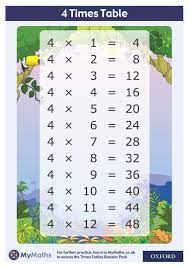Download A Free Mymaths 4 Times Table Poster A4 To Help Your Class Master Their Times Tables Here Https Oxf 4 Times Table Times Tables Printable Worksheets