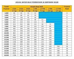 Extreme futsal marakau (1 km), ranau extreme futsal (1 km), pasukan bomba sukarela (3 km), cimb bank ranau (3 km), akademi. Kelebihan Menyertai Aim Amanah Ikhtiar Malaysia Lahad Datu Facebook