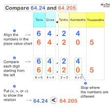 نتیجه جستجوی لغت [comparing] در گوگل