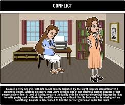 The Glass Menagerie Plot Diagram A Common Use For Storyboard That Is To Help Students Create A Plot Diagram Of Plot Diagram The Glass Menagerie Central Idea
