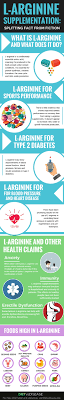 L Arginine Supplementation Splitting Fact From Fiction Diet Vs Disease L Arginine Arginine Benefits Arginine