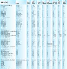 Mini Skid Steer Compact Utility Loader Comparison Chart Igin