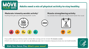 Mental health promotion involves actions to strengthen the policy environment and the use of strategic communication for network building, stakeholder engagement, enhanced mental health literacy, and … Physical Activity Pyramid Home Garden Information Center