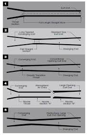 nozzle guide and charts norton sandblasting equipment