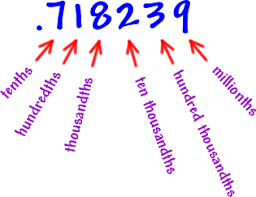 Khan Academy Decimals Practice Instruction Decimals Decimals Worksheets Ordering Decimals