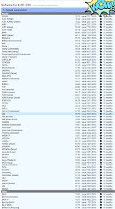 Feb 03, 2021 · download scanmyopelcan apk 1.0.113 for android. Launch X431 Gds Cracked Software Mhh Auto Page 1