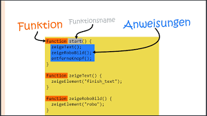 This tutorial will teach you javascript from basic to advanced. Javascript Lernen So Lernst Du Es Schnell Einfach 5 Minuten Video
