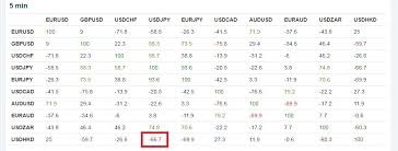 Currency Correlation And How To Use It