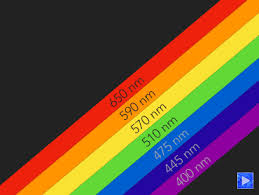 Log in to save gifs you like, get a customized gif feed, or follow interesting gif creators. Visible Spectrum Animated Banner Gif Teaching Resources