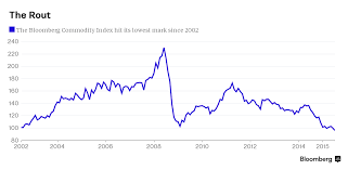 Central Banks Have Shot Their Wad Why The Casino Is In For