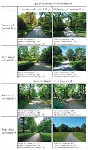 Последние твиты от satisfactory (@satisfactoryaf). Sustainability Free Full Text Impact Of Vegetation On Perceived Safety And Preference In City Parks Html