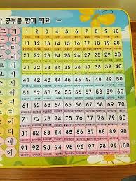 Korean Alphabet Number Chart Childrens Foldable Desk