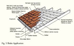 * fast and affordable cedar shake roof installation services, including repairs, installation, maintenance, and inspection Diy Cedar Shingle Roof The Cellar Cedar Shingle Roof Cedar Shake Roof Cedar Shake Shingles