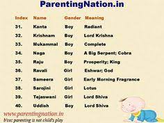 7 Telugu Baby Names With Meaning Ideas Names With Meaning Baby Names Baby Names And Meanings