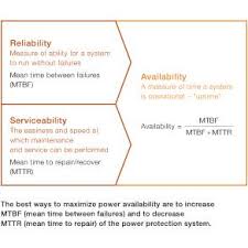 Find 28 ways to say availability, along with antonyms, related words, and example sentences at thesaurus.com, the world's most trusted free thesaurus. Availability Ups Systems Abb
