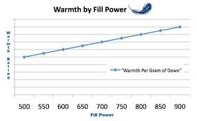 35 Comprehensive Thinsulate Temperature Chart