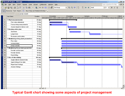 dissertation timetable chart best essay aid from best writers