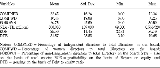 Top 10 corporate social responsibility (csr) examples in malaysia. The Effect Of Corporate Governance Elements On Corporate Social Responsibility Csr Reporting Empirical Evidence From Private Commercial Banks Of Bangladesh Emerald Insight