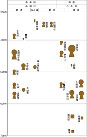 「内裏塚古墳」の画像検索結果