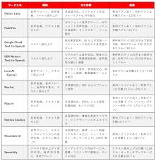 ディープフェイクを悪用したサイバー攻撃：新たなAI犯罪ツールセットの分析 | トレンドマイクロ | トレンドマイクロ (JP)