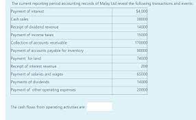 Accounts payable (also known as creditors) are balances of money owed to other individuals, firms or companies. Account Payable In Malay