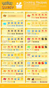 I Made A Cooking Recipe List Pokemonquest Cooking Recipes Recipes Food Lists