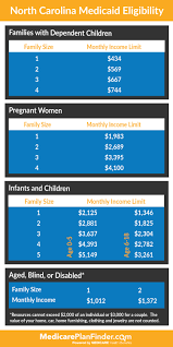 Maybe you would like to learn more about one of these? Everything You Need To Know About Nc Medicaid In North Carolina