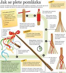 It's a very old tradition dating back to 1300. Pin On Czech Slovak Easter Spring Traditions