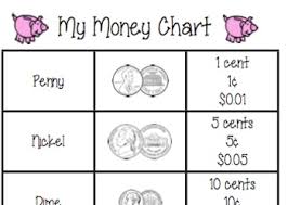 money chart