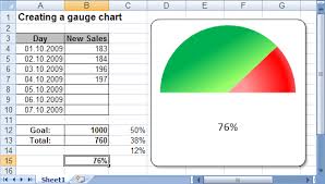 Creating A Gauge Chart Microsoft Excel 2007