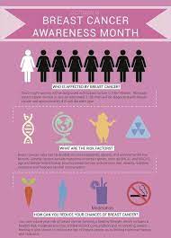 Beating breast cancer cost this woman over $225,000. Feel For Lumps Save Your Hcl Technologies Philippines Facebook