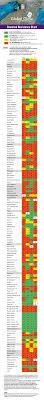 global glove chemical resistance chart global glove and