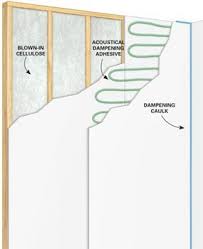 Alternating studs and splitting the 2x6 bottom and top plate can really work well. Soundproofing How To Soundproof A Room Diy Project The Family Handyman