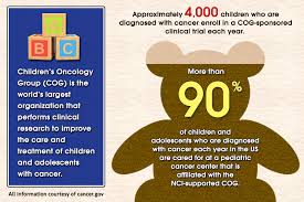 Who are the families behind september? September Is Childhood Cancer Awareness Month Conquer The Patient Voice