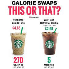 Tim hortons iced mocha latte. What To Order At Starbucks To Save 250 Calories Popsugar Fitness