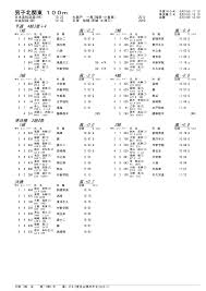 男子北関東 １００ｍ