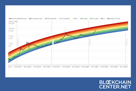 The rainbow chart on this site combines them. Bitcoin Rainbow Chart Live Blockchaincenter